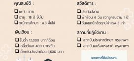 รับสมัครพนักงานเคลื่อนย้ายผู้ป่วย (เวรเปล)