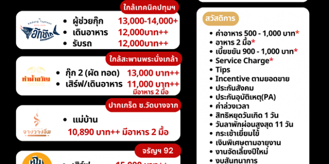 รับสมัครพนักงานร้านอาหาร เครือ “อำแดงไต้ฝุ่น กรุ๊ป”