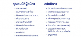 รับสมัครพนักงานร้านส้มตำเจ๊แดง / ยามะจัง