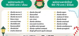 พนักงานชงชา Part Time – Full Time ประจำร้าน KOI The