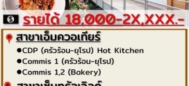 รับสมัครพนักงานร้านอาหาร Roast / Monty’s